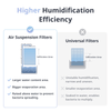 SwitchBot Evaporative Humidifier (Auto-refill)