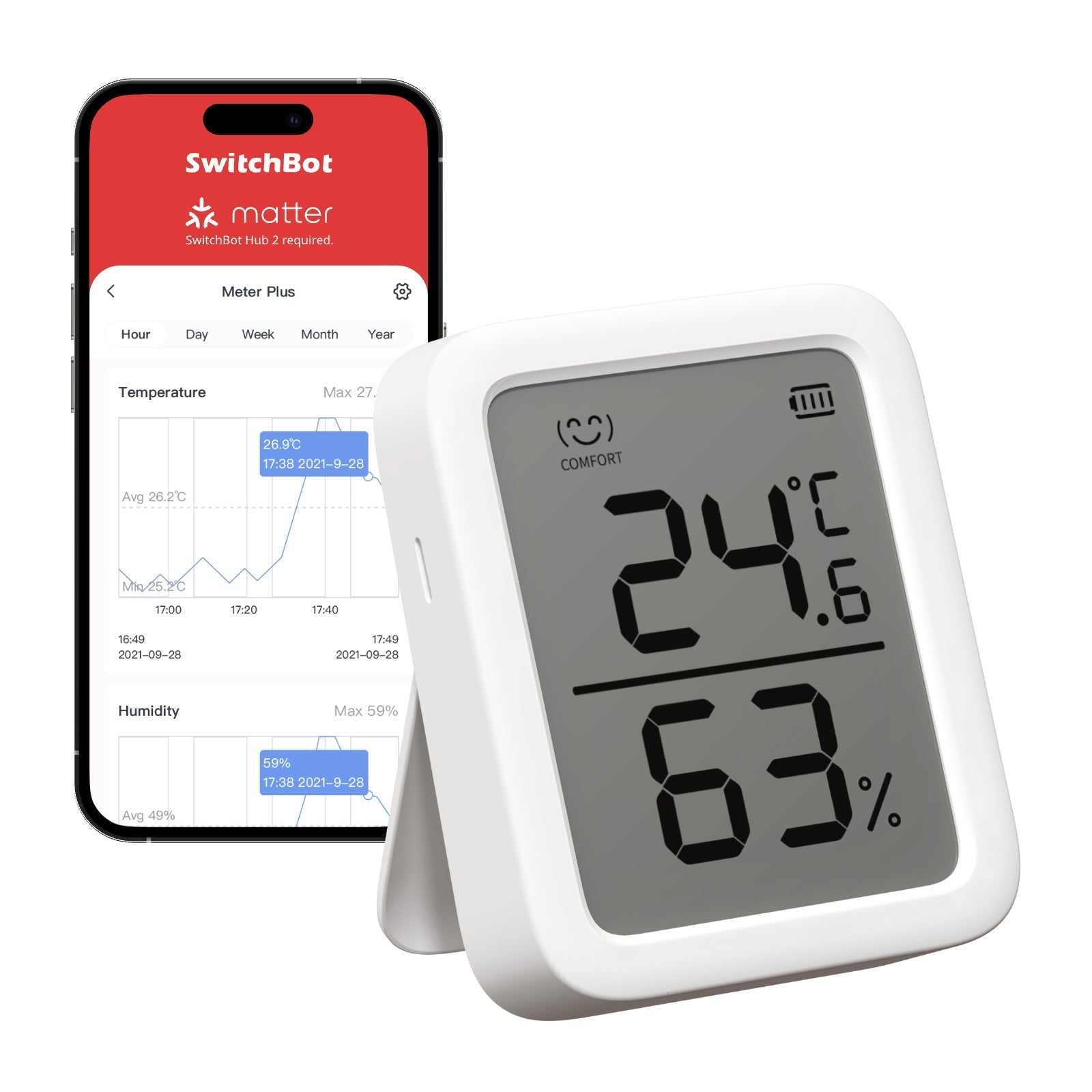 SwitchBot Meter Plus